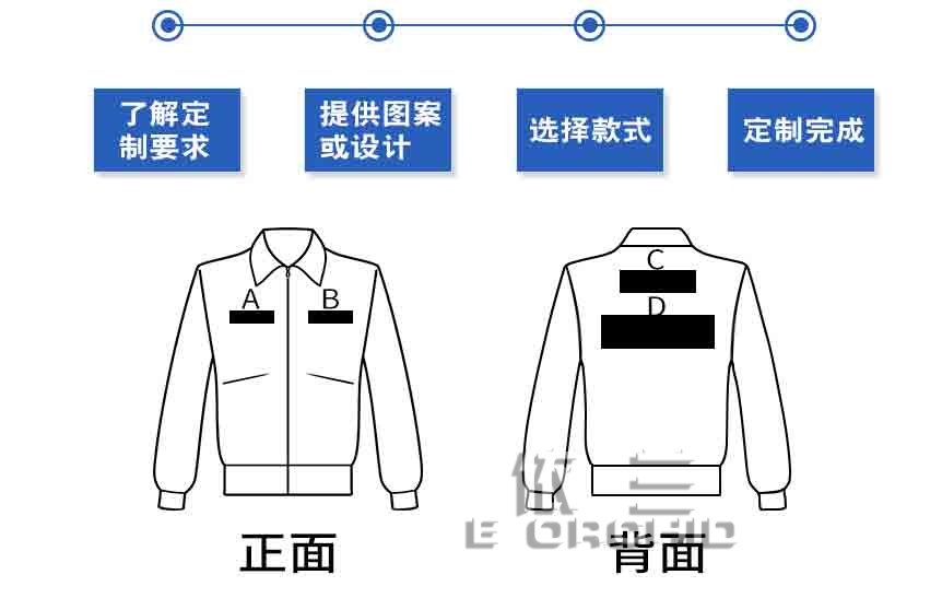 男士藍(lán)色純棉食品工作服支持印繡logo