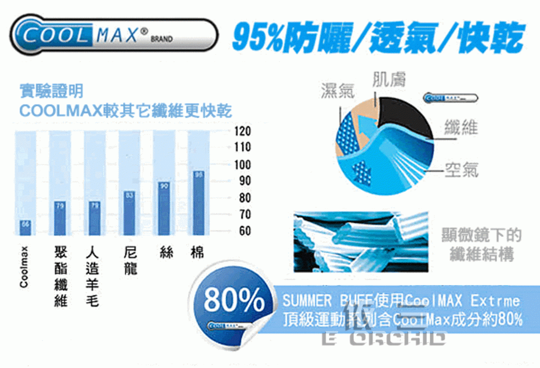 coolmax面料成分介紹