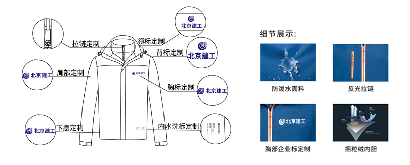 工地勞保工作服細(xì)節(jié)介紹